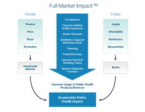 Full Market Impact™ graphic